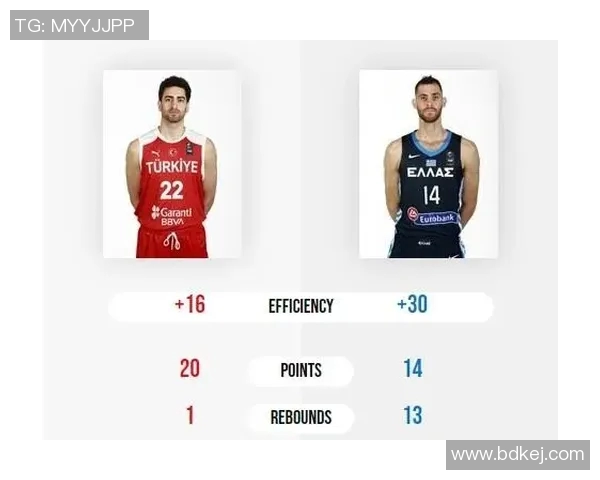 捷克与土耳其篮球历史对决回顾及战绩分析